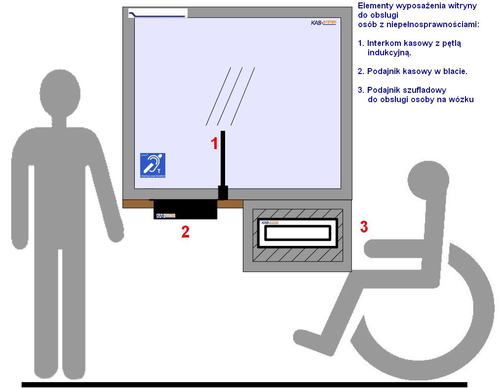 okno dla osób niepełnosprawnych na wózku produkt kas-system.pl